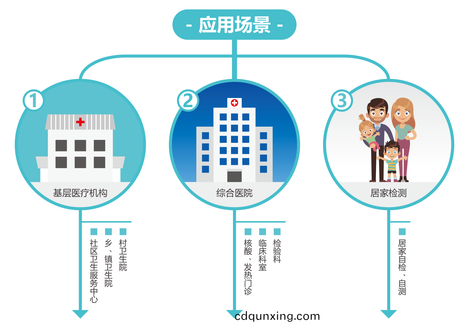 廣州(zhou)藍(lan)勃(bo) | 新冠抗(kang)原檢測(ce)解決(jue)方(fang)案